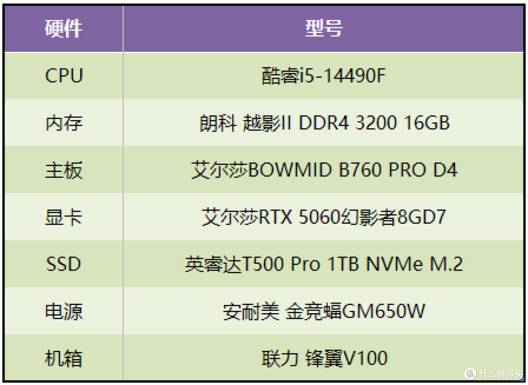 经典RPG续作《无主之地4》,用艾尔莎BOWMID B760 PRO D4轻松畅玩