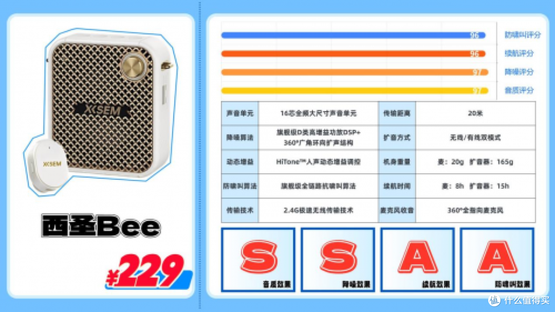 无线扩音器真的好用吗？怎么选？详细解析四大危害不良趋势！