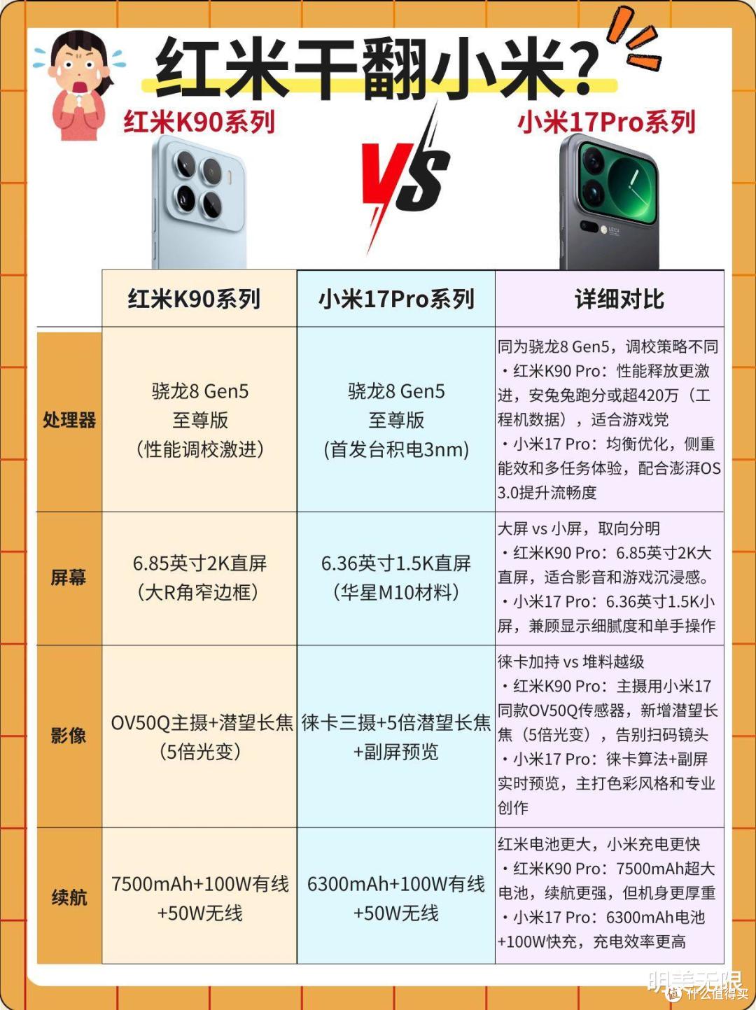 配置干翻大哥?REDMI K90 Pro将是4K档全能旗舰!