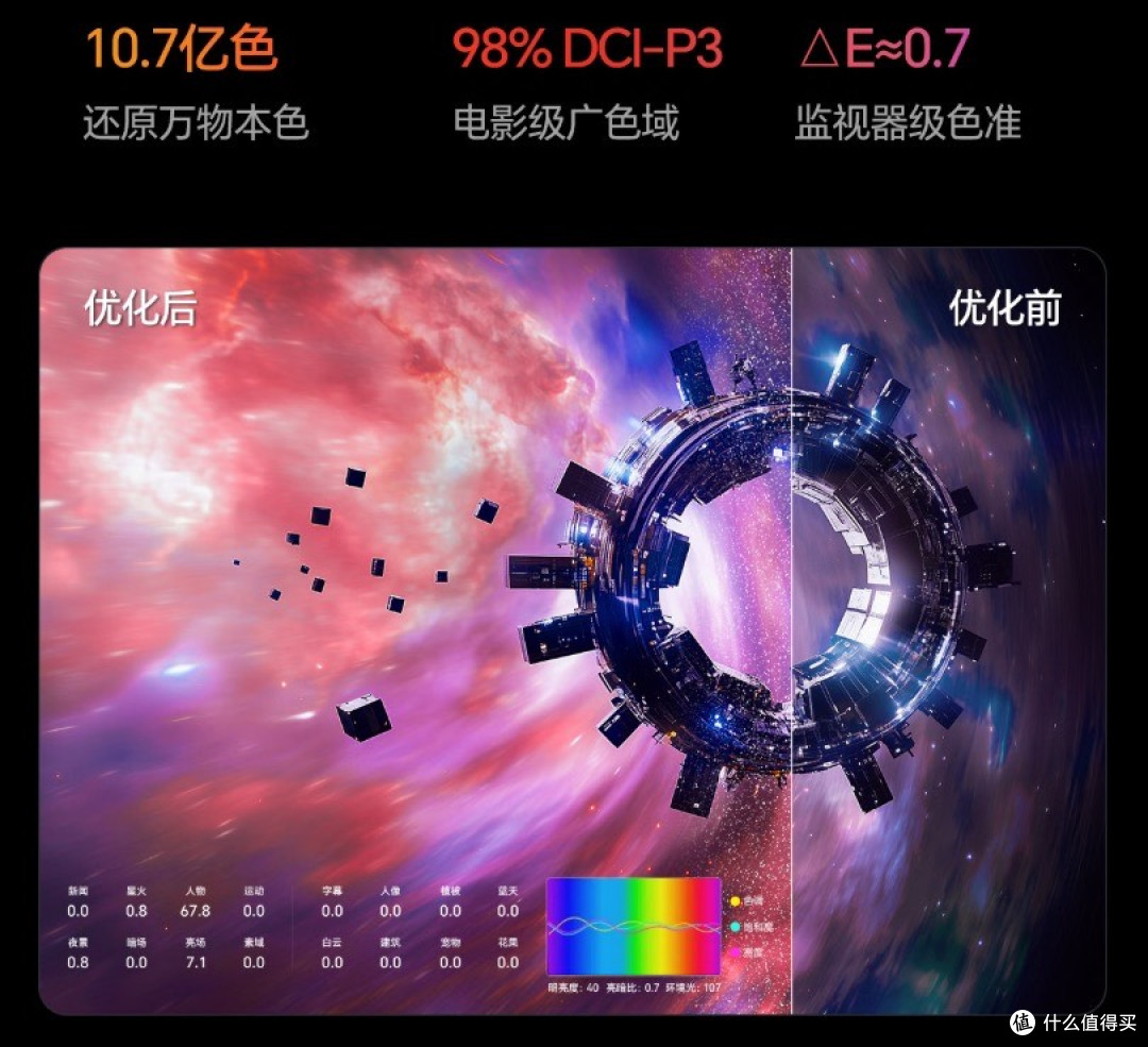 2025年Mini LED电视换新必看!双十一最值得入的海信电视全解析!