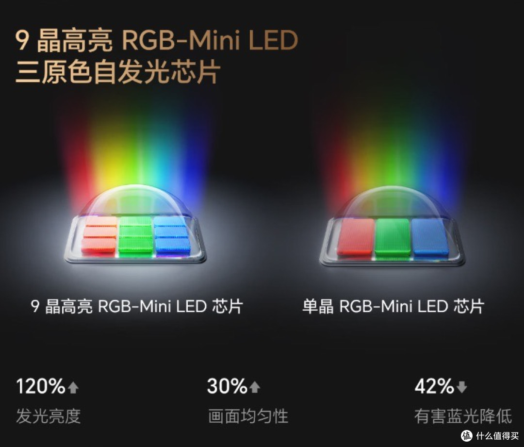 2025年Mini LED电视换新必看!双十一最值得入的海信电视全解析!