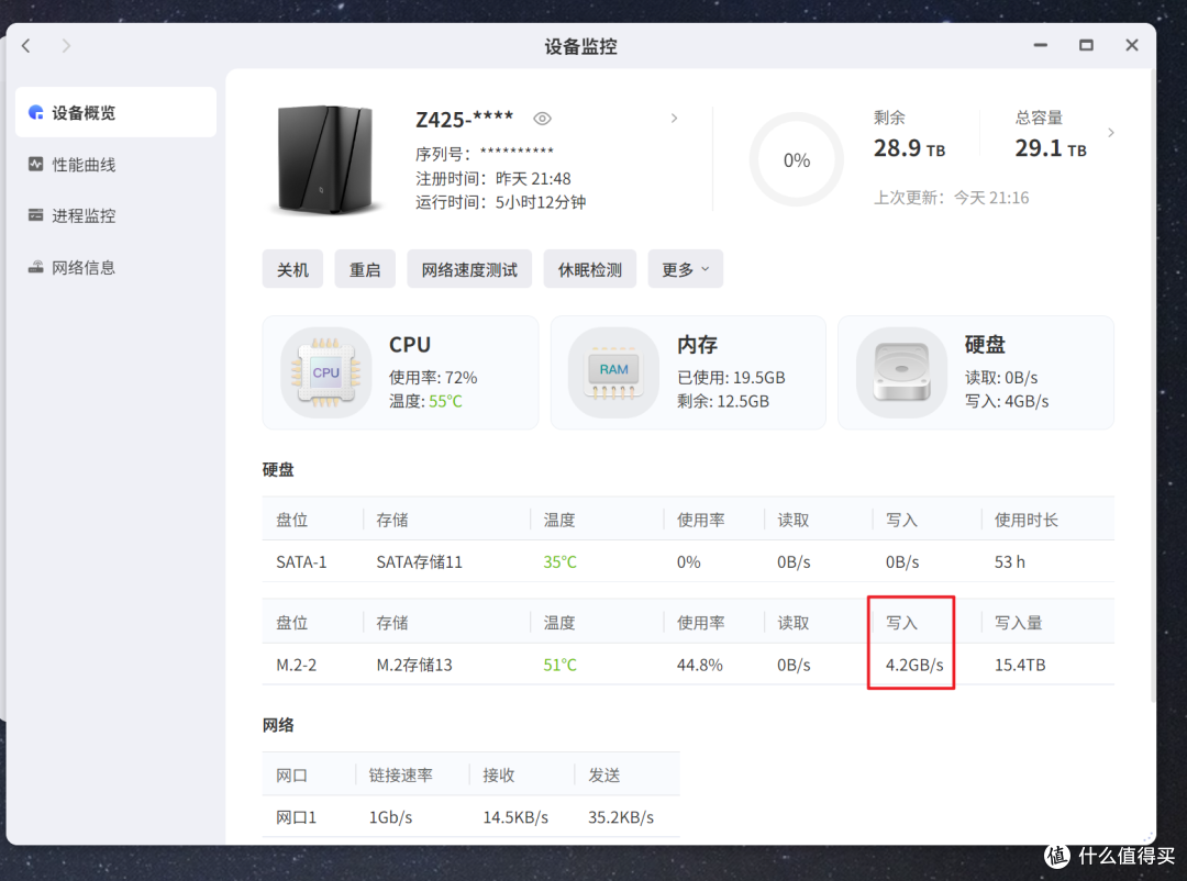 极空间Z425首发评测:顶级配置,性能炸裂,面向未来的AI NAS旗舰