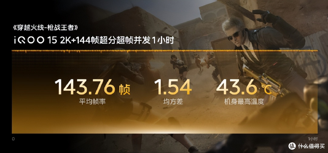 手游党速看!iQOO 15携新装备10.20见