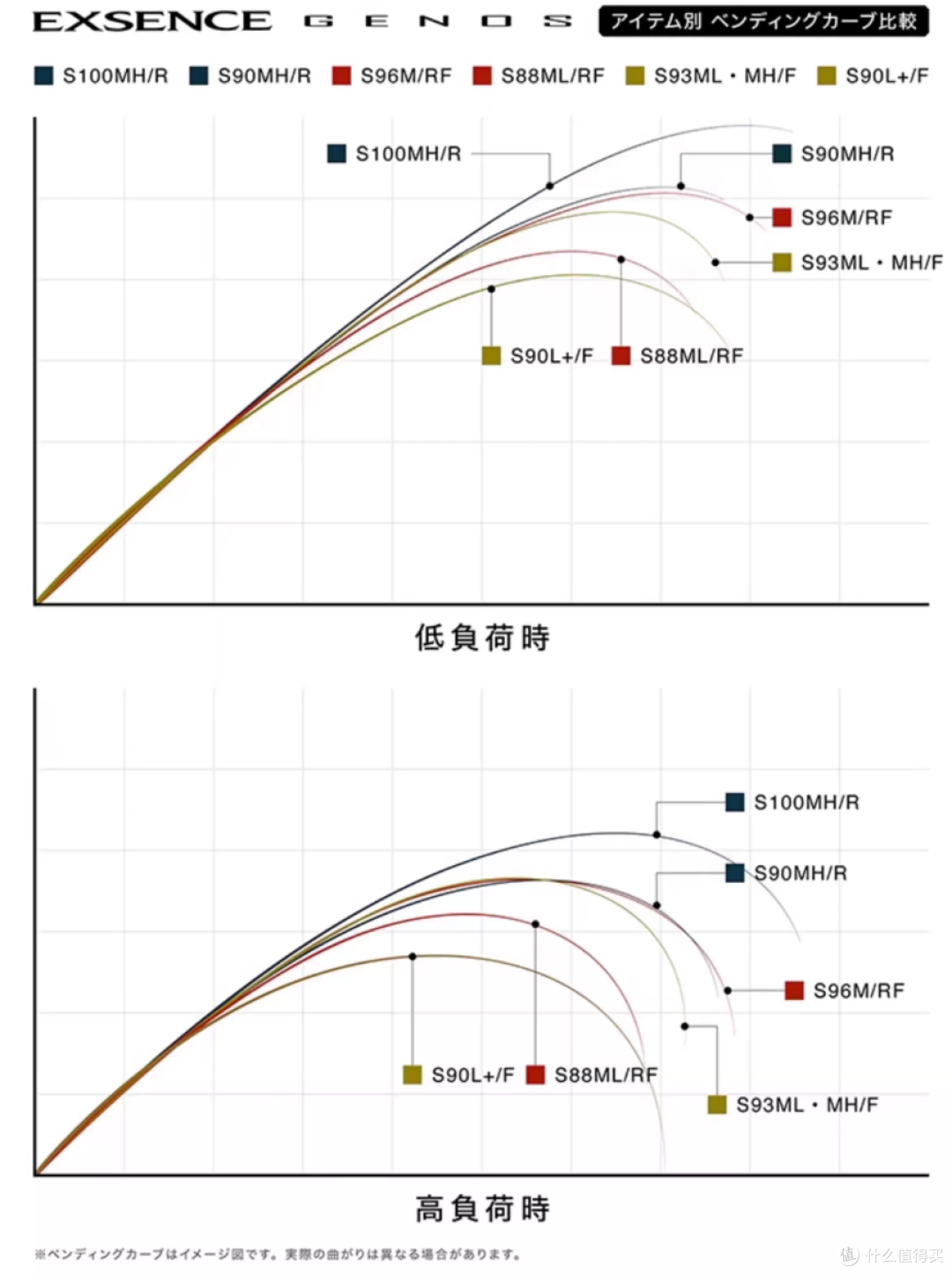 四年卖掉13根远投竿,终于迎来了今年最满意的搭配,25新款有惊喜