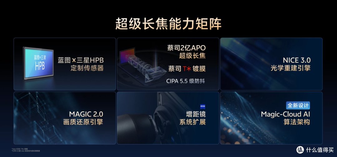 vivo X300系列发布 持续领跑