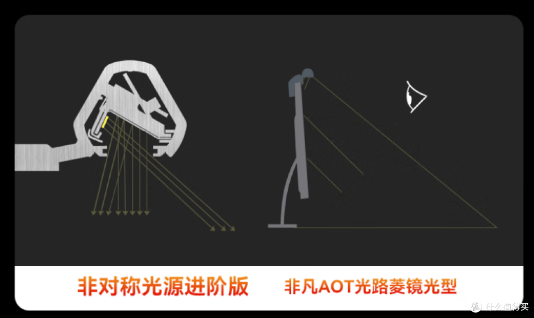 显示器屏幕挂灯哪个牌子好？是守护健康的精准投资，还是智商税？
