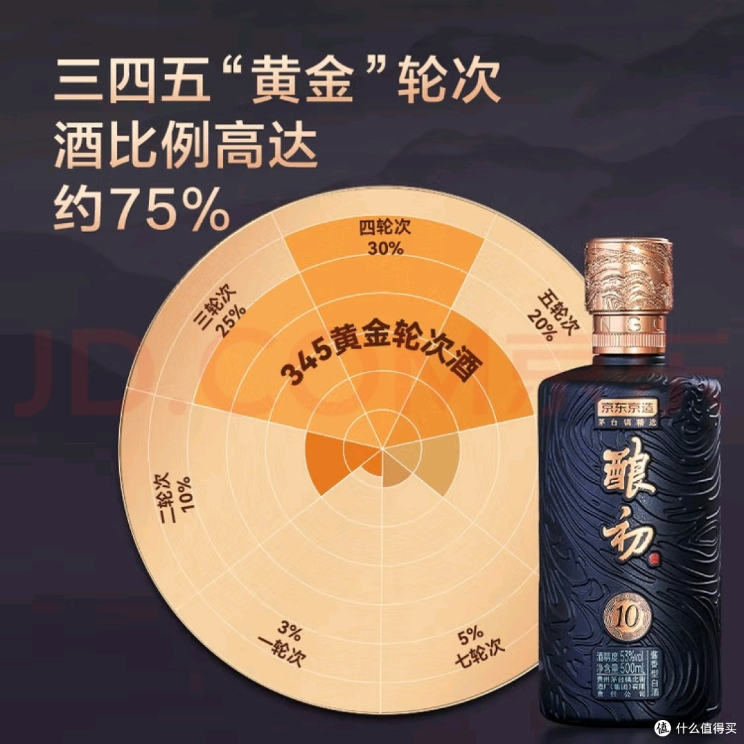 一瓶见匠心:京东京造酿初酱酒的古法风味之旅