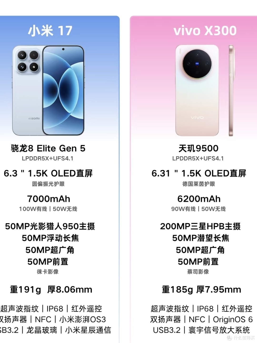 续航优先选小米17,影像刚需冲vivo X300