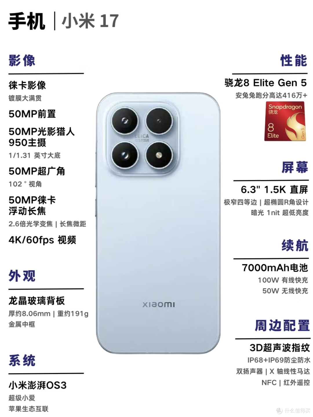 续航优先选小米17,影像刚需冲vivo X300