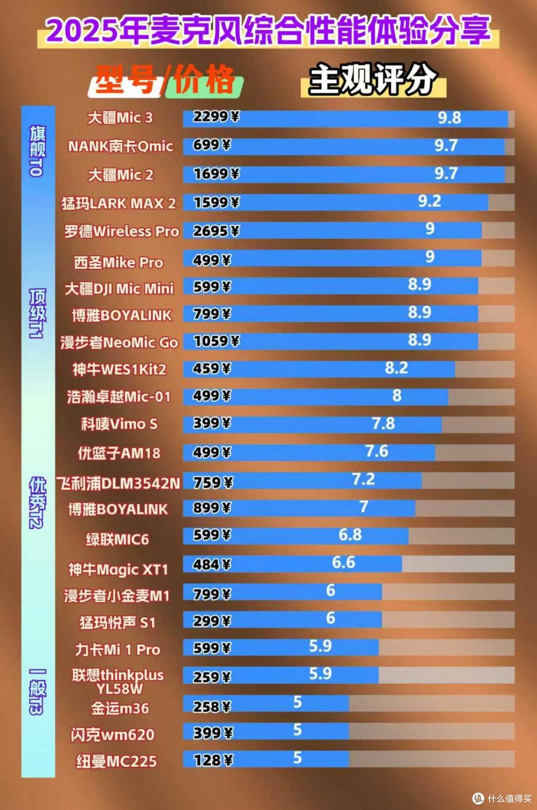 领夹麦克风不知道怎么选?五款无线领夹麦克风分享