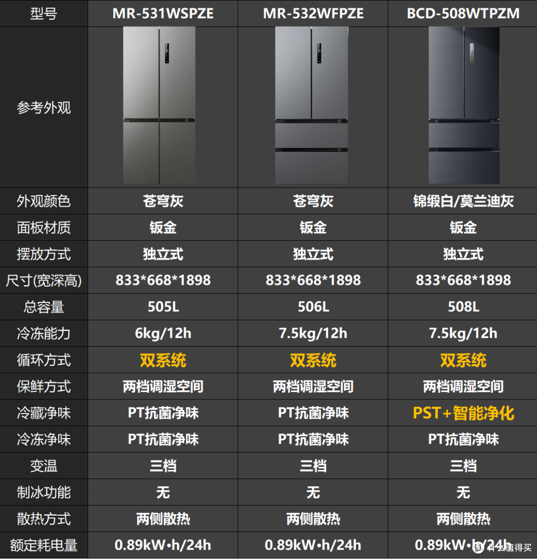 美的冰箱选购攻略：从参数到产品，一篇搞定 2025 年最新款推荐