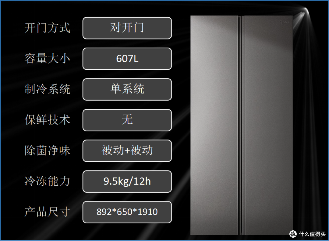 美的冰箱选购攻略：从参数到产品，一篇搞定 2025 年最新款推荐