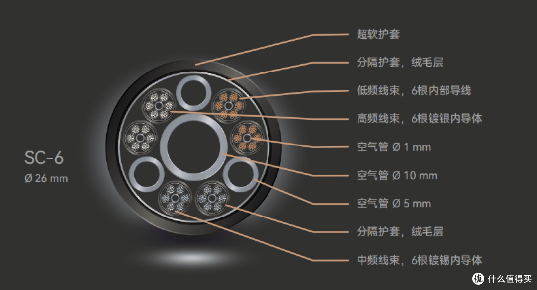 深度测评丨VIABLUE SC-6 AIR Silver Single-Wire音箱线