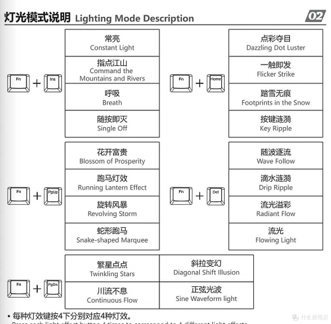 多种等效模式，支持自定义