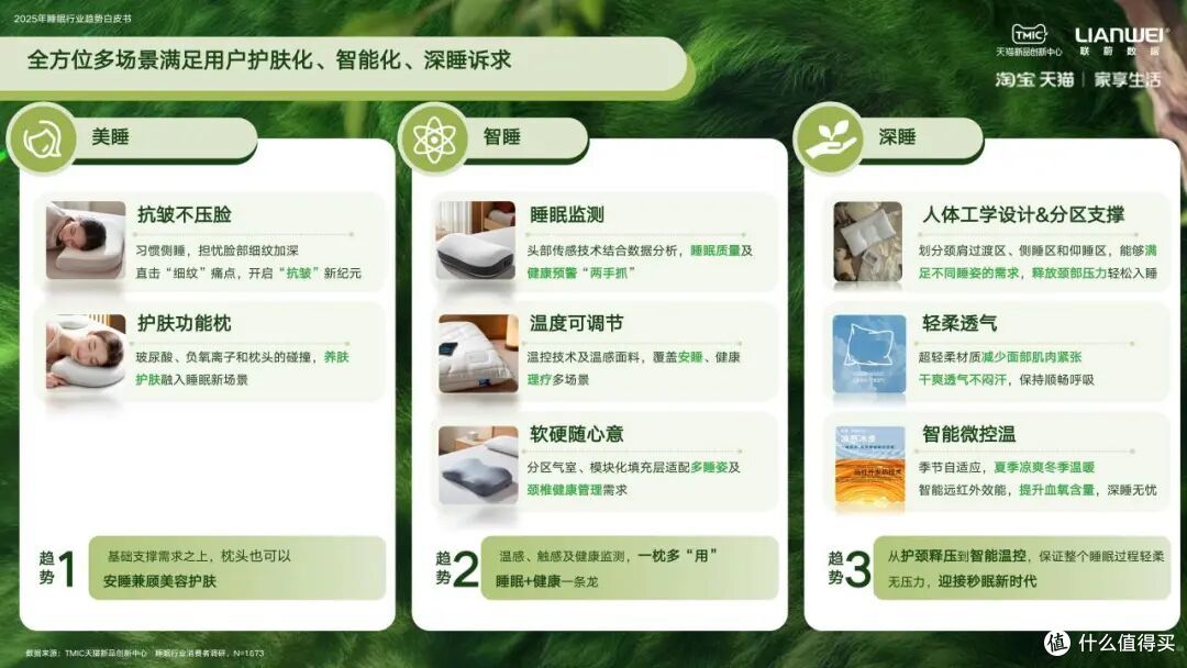 枕头、套件、床垫功能buff叠满，家纺产品变身“六边形战士”！