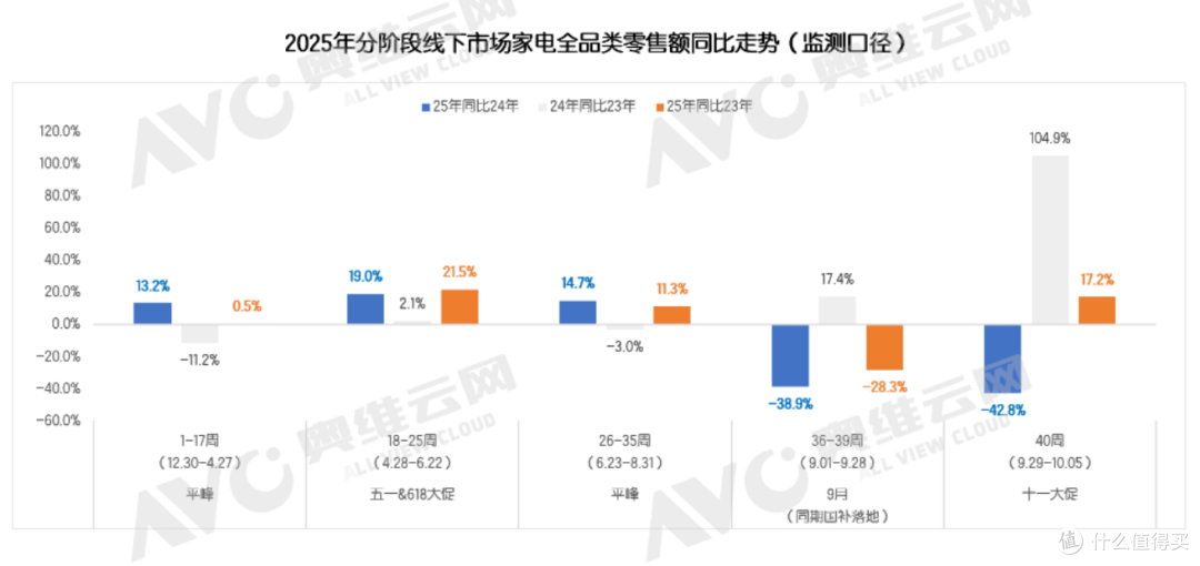 今年“双节黄金周”都卖不动厨电?四个原因揭开真相