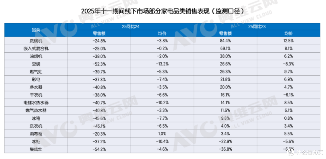今年“双节黄金周”都卖不动厨电?四个原因揭开真相