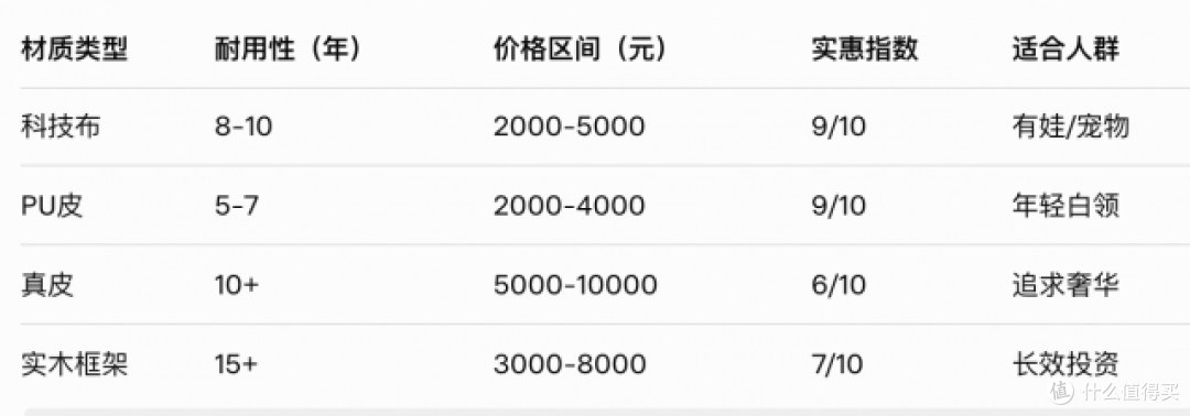沙发买什么材质的耐用又实惠?从布艺到皮革,一文看懂不踩雷攻略