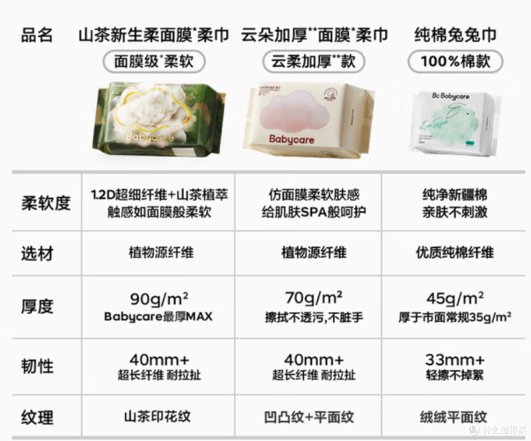 Babycare小熊巾:婴儿护理的“云朵级”守护者