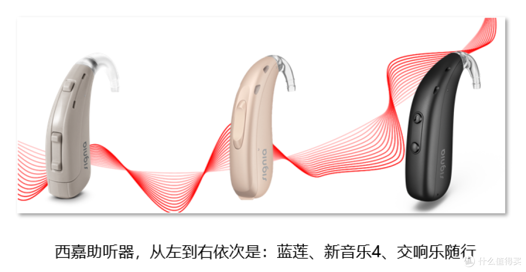 揭秘:为什么医生从不推荐千元以下的助听器?
