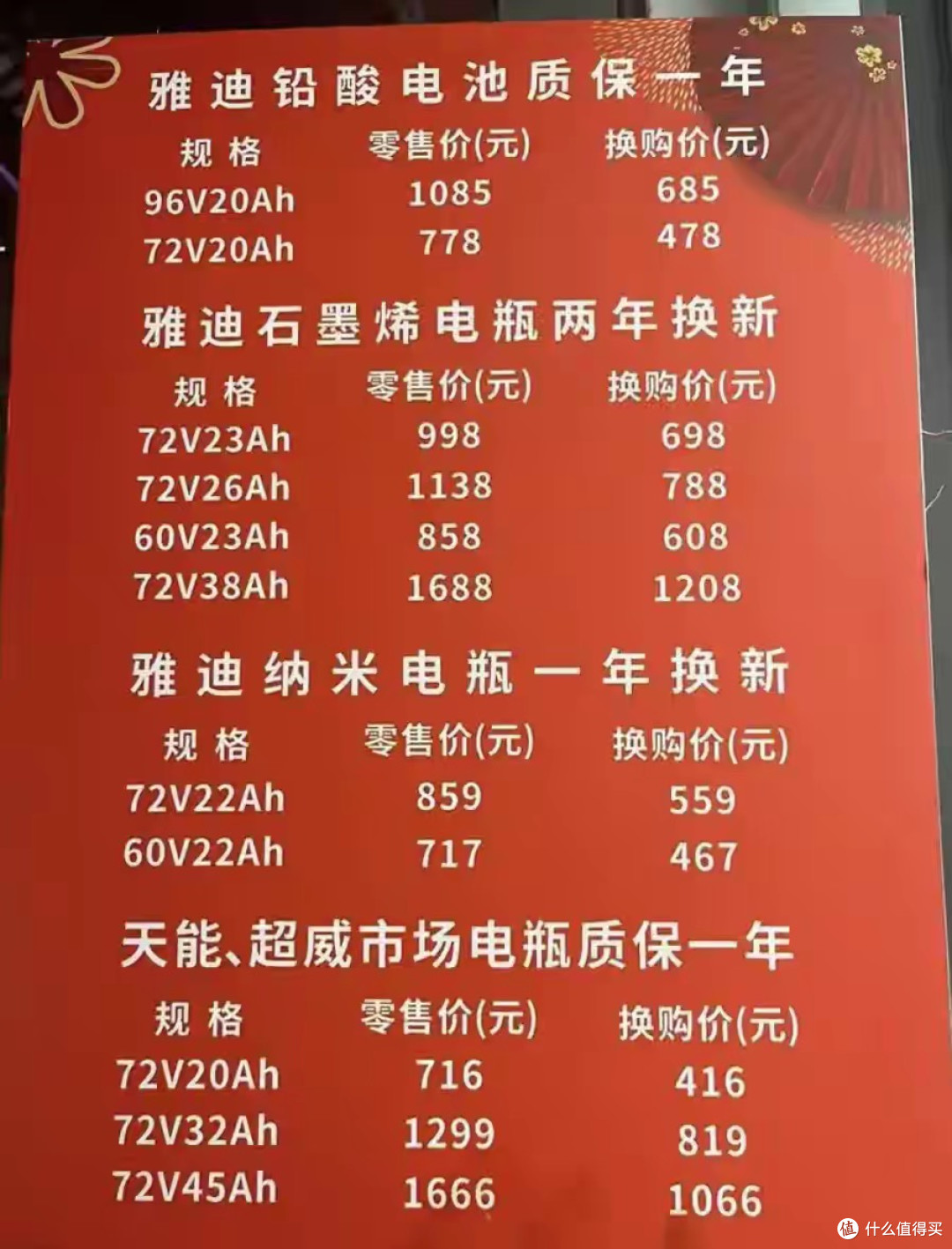 一组旧电池能值多少钱?以旧换新市场价曝光,车主注意别卖亏了!