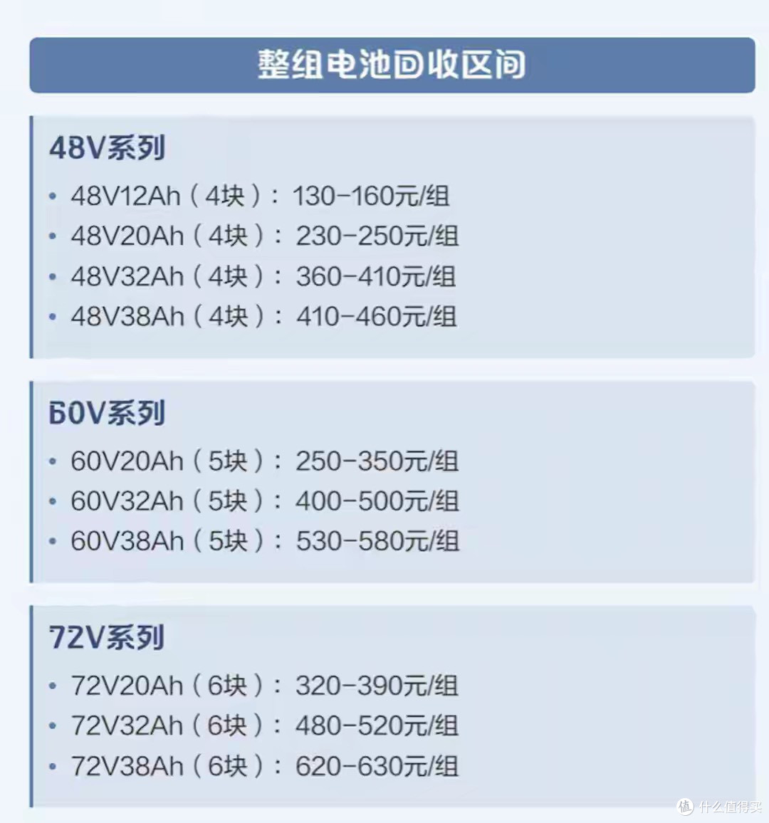 一组旧电池能值多少钱?以旧换新市场价曝光,车主注意别卖亏了!