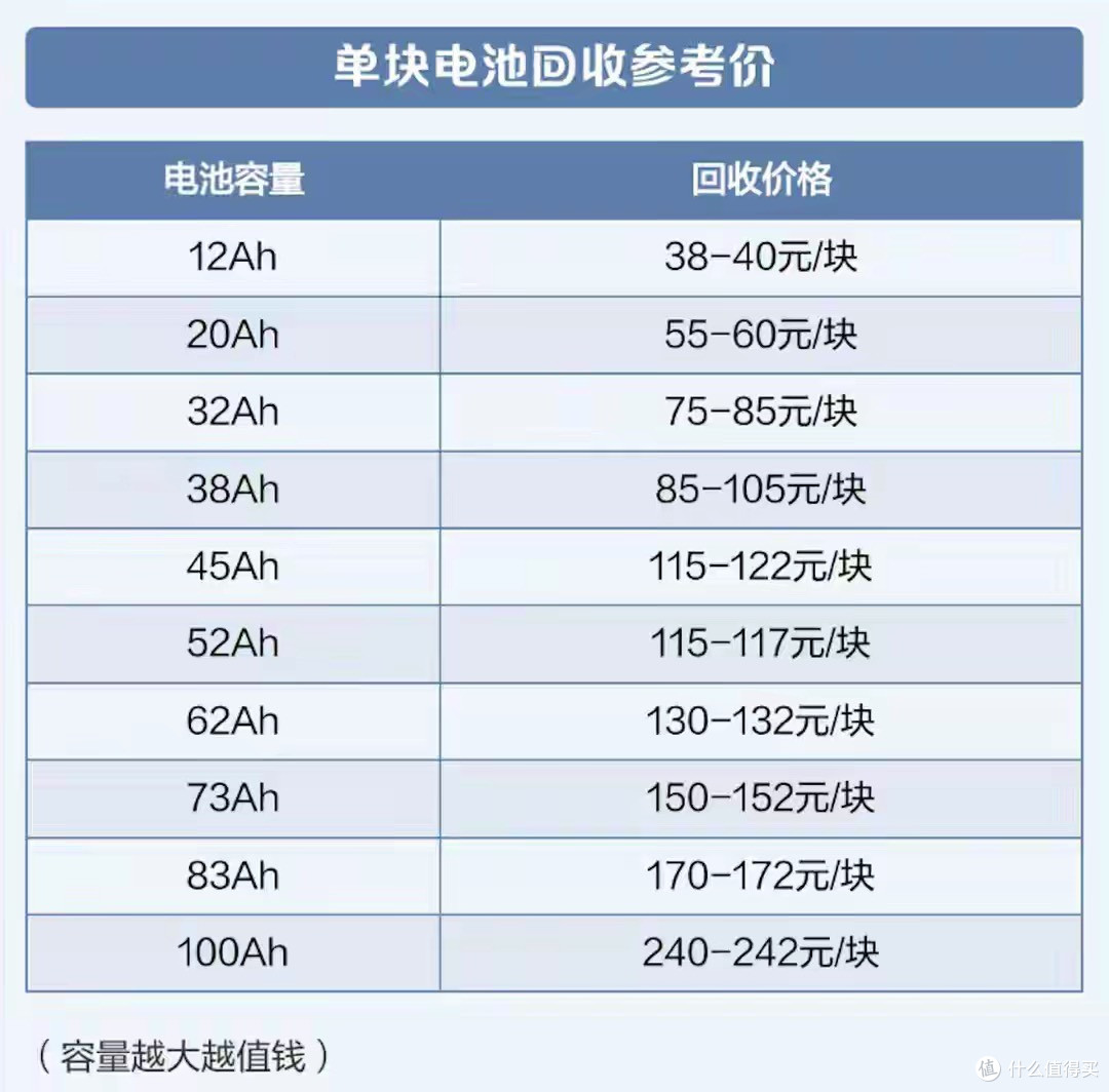 一组旧电池能值多少钱？以旧换新市场价曝光，车主注意别卖亏了！