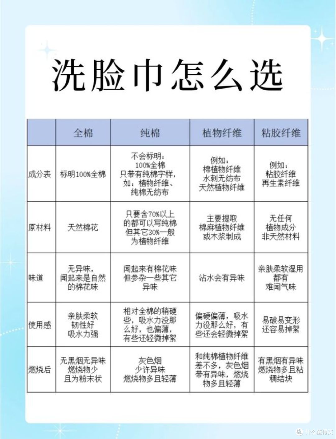 你知道挑选洗脸巾的“金标准”吗? 看这里!