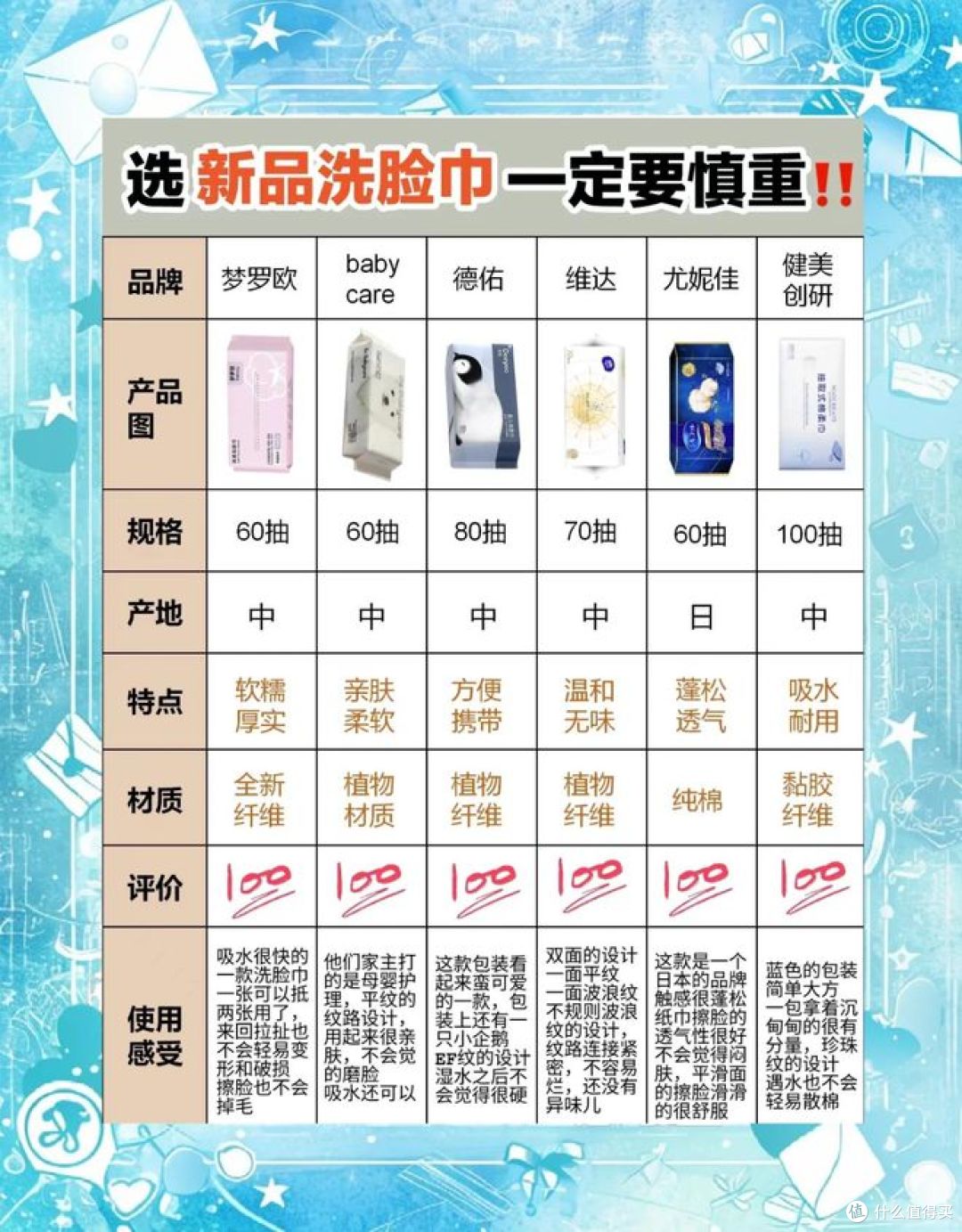 你知道挑选洗脸巾的“金标准”吗? 看这里!