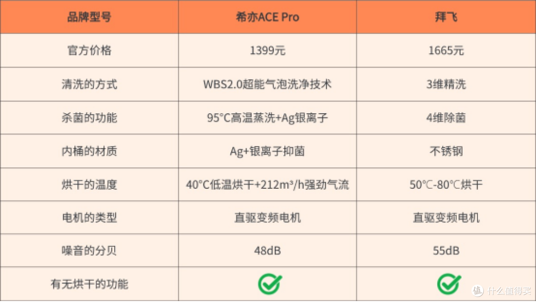 2025年内衣洗衣机选购指南:十大内衣洗衣机推荐!