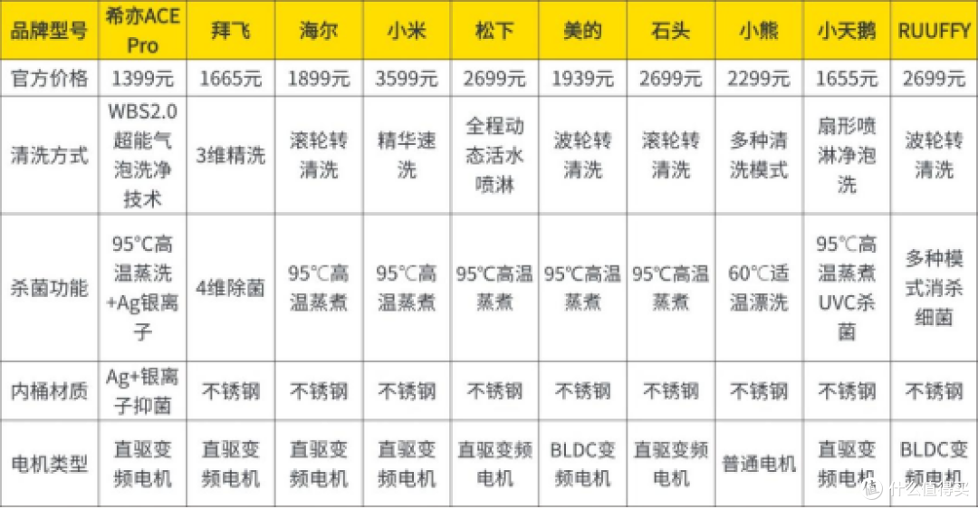 2025年内衣洗衣机选购指南:十大内衣洗衣机推荐!