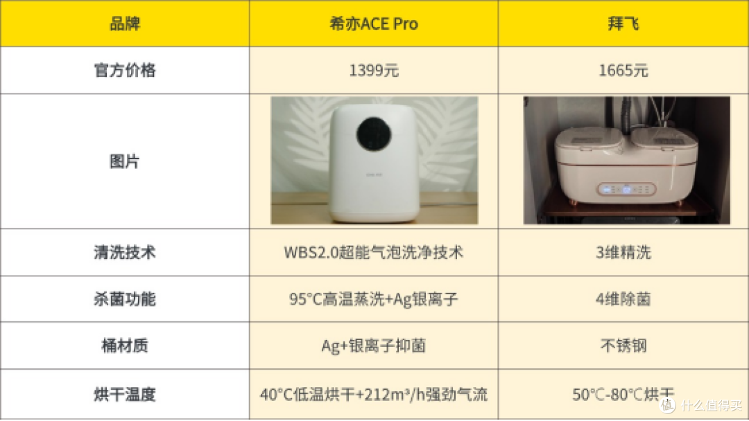 2025年内衣洗衣机选购指南:十大内衣洗衣机推荐!