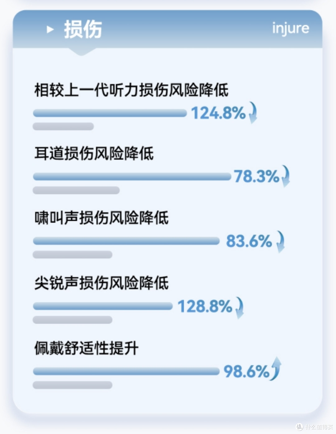 助听器戴久了耳朵会不会越来越严重？科大讯飞测评好吗？买前必看