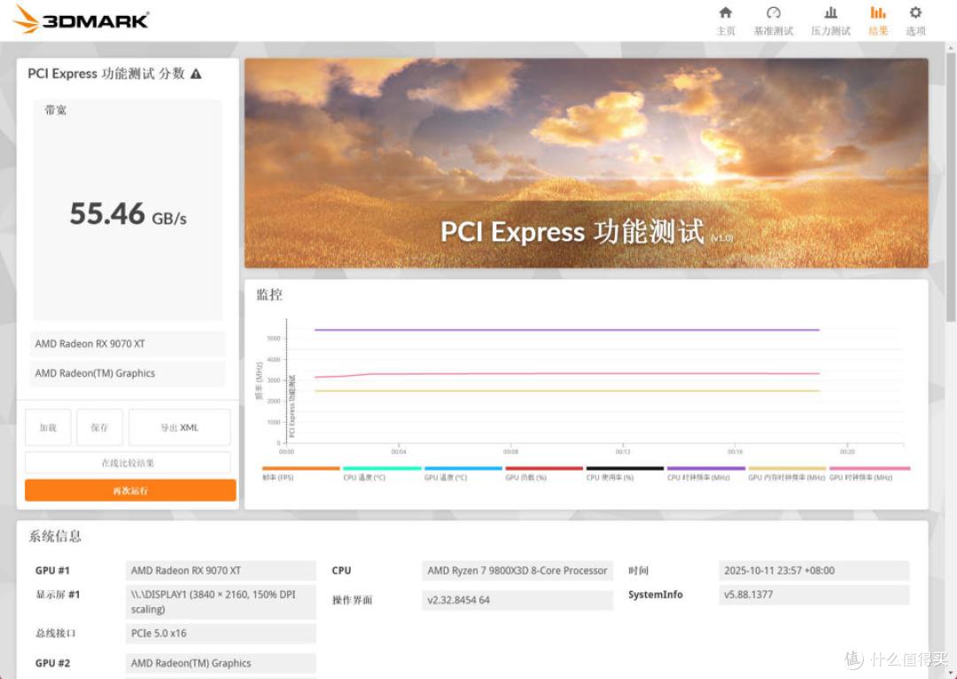 二次元装机:撼讯9070XT夜岚+七彩虹B850M超级黑刃+联力miniV2