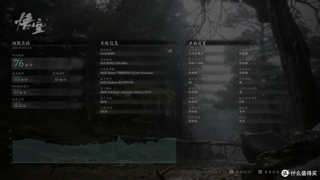 二次元装机:撼讯9070XT夜岚+七彩虹B850M超级黑刃+联力miniV2