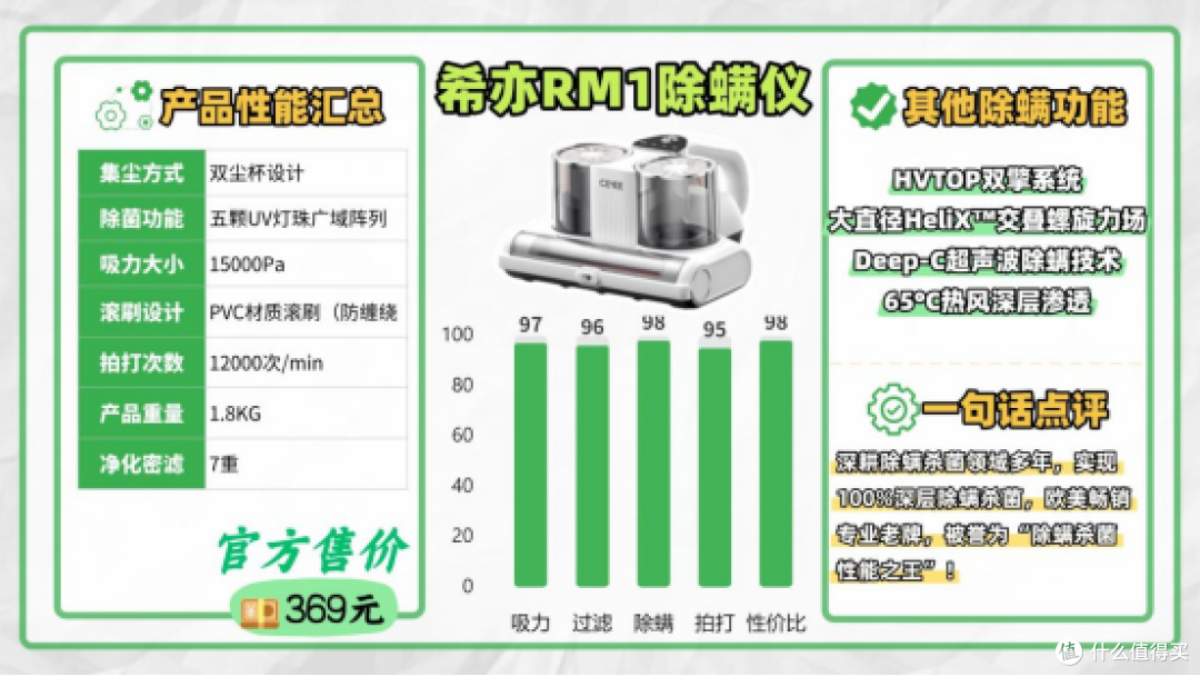 「2025家用除螨仪选购攻略」双十一怎么避雷?6款除螨仪实测对比