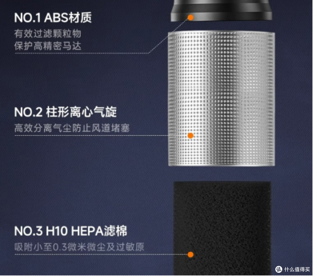「2025家用除螨仪选购攻略」双十一怎么避雷?6款除螨仪实测对比