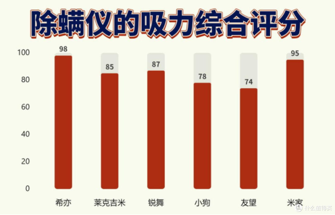 「2025家用除螨仪选购攻略」双十一怎么避雷?6款除螨仪实测对比