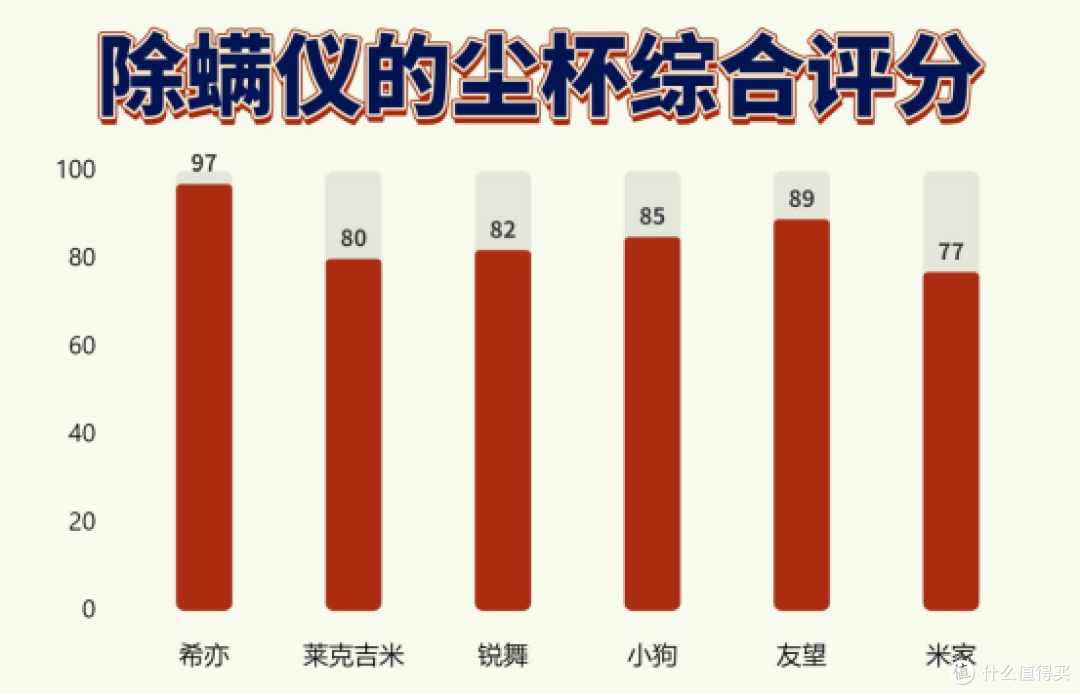 「2025家用除螨仪选购攻略」双十一怎么避雷?6款除螨仪实测对比