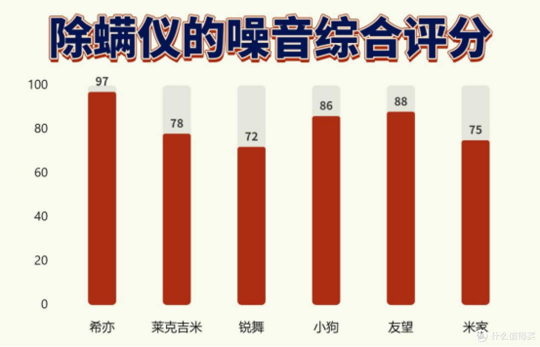 「2025家用除螨仪选购攻略」双十一怎么避雷?6款除螨仪实测对比