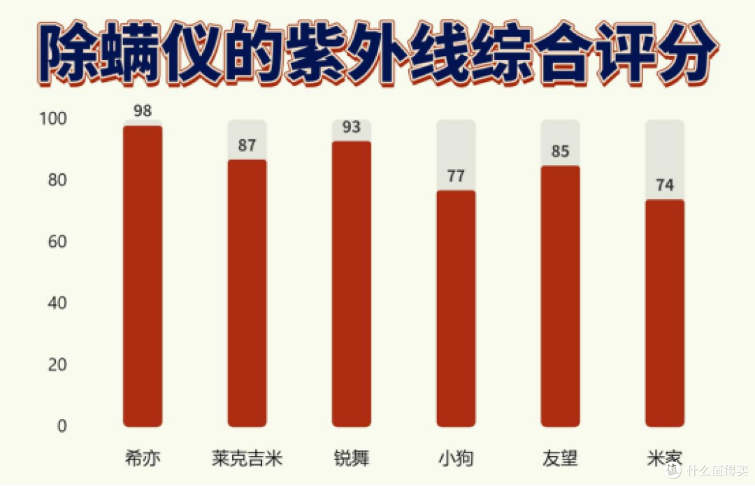 「2025家用除螨仪选购攻略」双十一怎么避雷?6款除螨仪实测对比