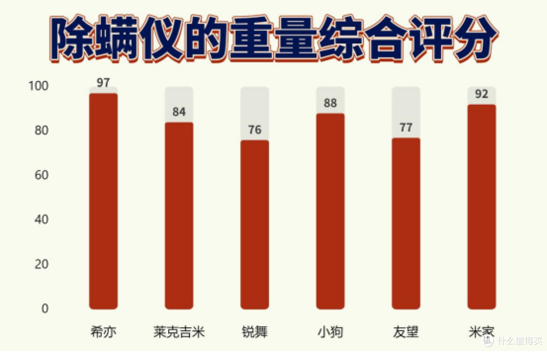 「2025家用除螨仪选购攻略」双十一怎么避雷?6款除螨仪实测对比