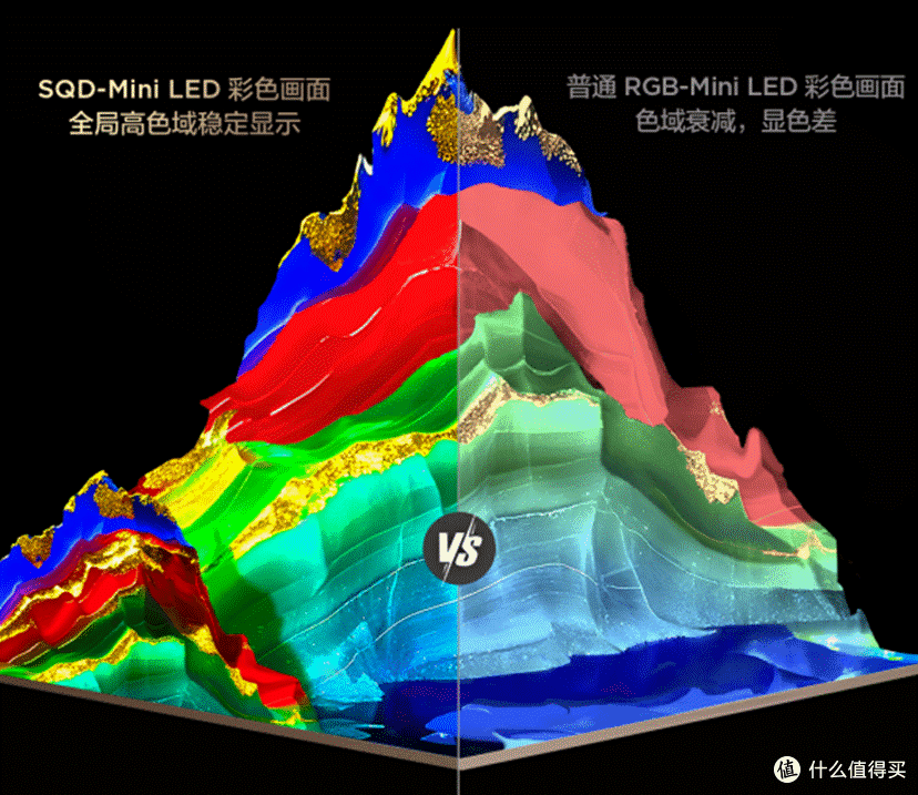 「一域」孤芳到「全局」盛宴SQD-Mini LED技术定义电视画质新标杆