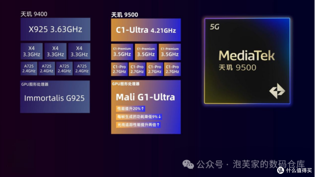 OPPO Find X9 系列：无 7000mAh 不旗舰，大电池才是真旗舰底气
