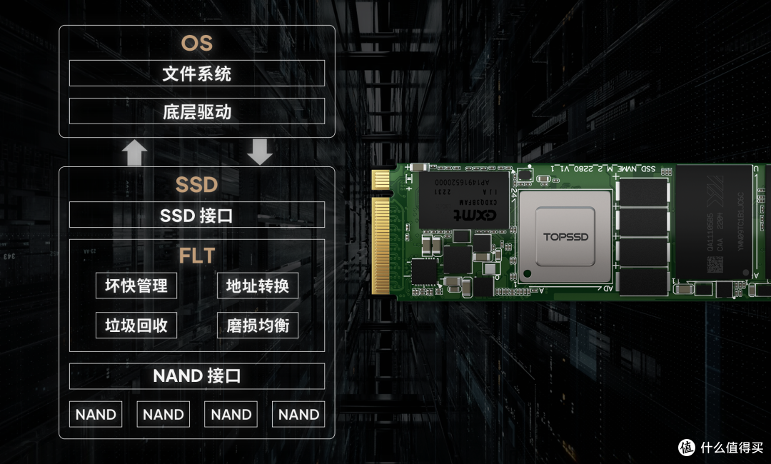 天硕工业级SSD固态硬盘如何实现国产替代突破?