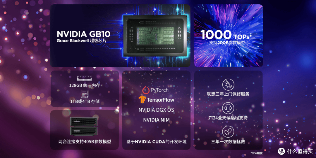 联想ThinkStation PGX桌面AI超算工作站发售,AI开发迈入掌机时代