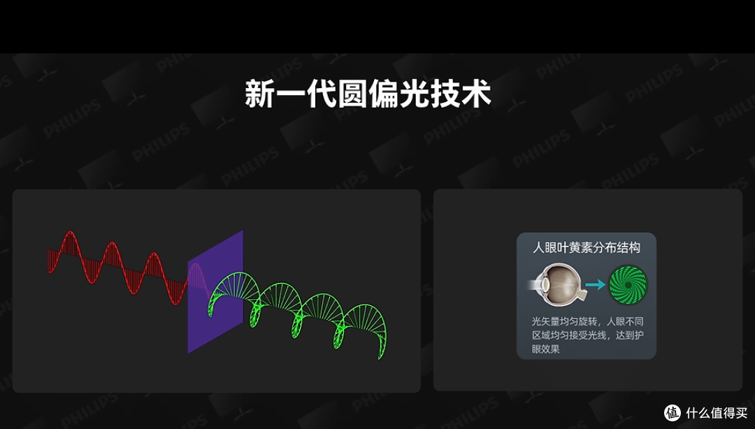 都叫护眼屏,亦有不同!飞利浦 EV 27M2N3500UK圆偏振护眼实测