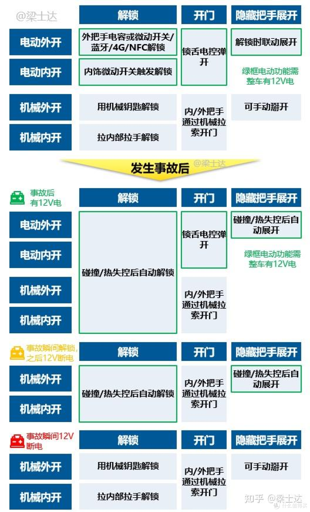 成都小米SU7自燃的反思——汽车门锁到底是如何工作的?