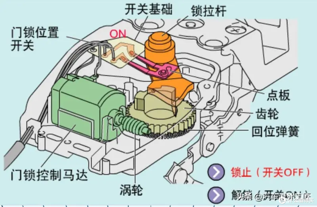 成都小米SU7自燃的反思——汽车门锁到底是如何工作的?