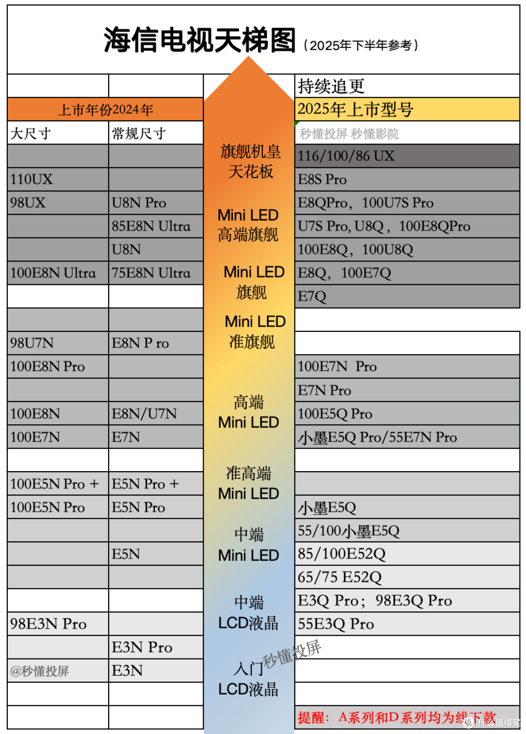后悔买早!海信电视25年最新机型大盘点和排行榜,人门到旗舰汇总